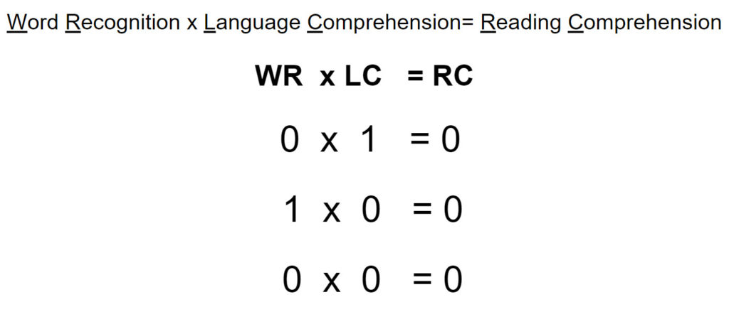 simple view of reading equation